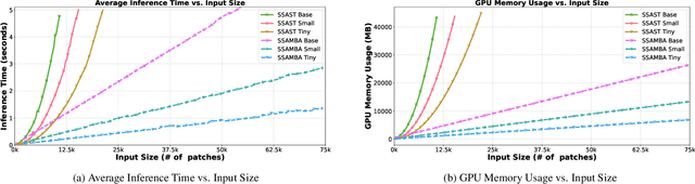 Figure 3 for SSAMBA: Self-Supervised Audio Representation Learning with Mamba State Space Model