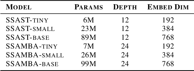 Figure 2 for SSAMBA: Self-Supervised Audio Representation Learning with Mamba State Space Model