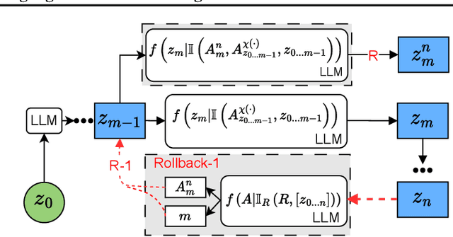 Figure 3 for Toward Adaptive Reasoning in Large Language Models with Thought Rollback