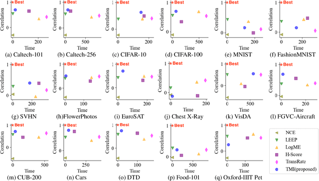 Figure 3 for Fast and Accurate Transferability Measurement by Evaluating Intra-class Feature Variance