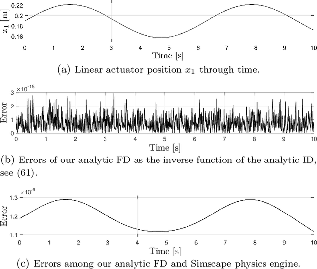 Figure 3 for Analytical Forward Dynamics Modeling of Linearly Actuated Heavy-Duty Parallel-Serial Manipulators
