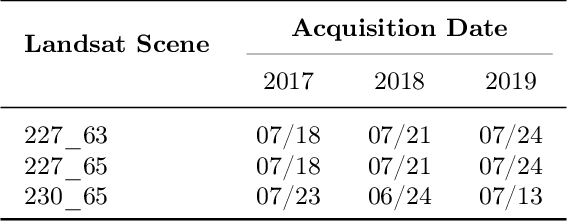 Figure 2 for Identification of Deforestation Areas in the Amazon Rainforest Using Change Detection Models