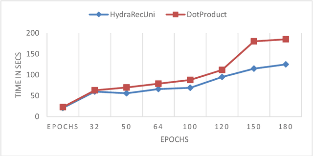 Figure 4 for An Efficient Attention Mechanism for Sequential Recommendation Tasks: HydraRec