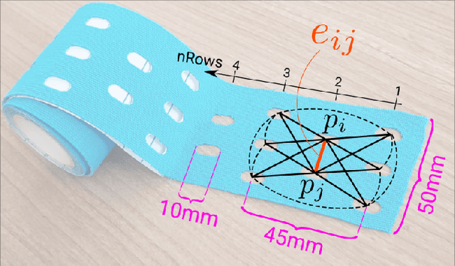 Figure 2 for Human Spine Motion Capture using Perforated Kinesiology Tape