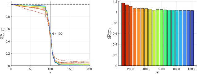 Figure 1 for Memory of recurrent networks: Do we compute it right?