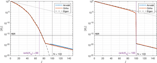 Figure 3 for Memory of recurrent networks: Do we compute it right?