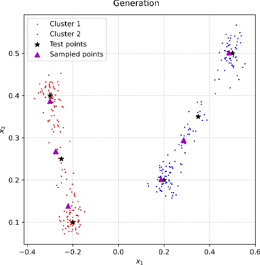 Figure 4 for Generating Survival Interpretable Trajectories and Data