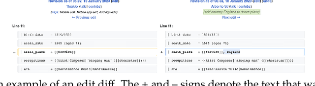 Figure 1 for Edisum: Summarizing and Explaining Wikipedia Edits at Scale