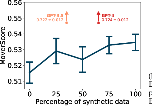 Figure 3 for Edisum: Summarizing and Explaining Wikipedia Edits at Scale