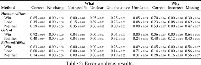 Figure 4 for Edisum: Summarizing and Explaining Wikipedia Edits at Scale