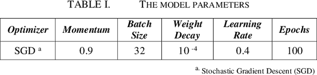 Figure 4 for Unsupervised Anomaly Detection with an Enhanced Teacher for Student-Teacher Feature Pyramid Matching