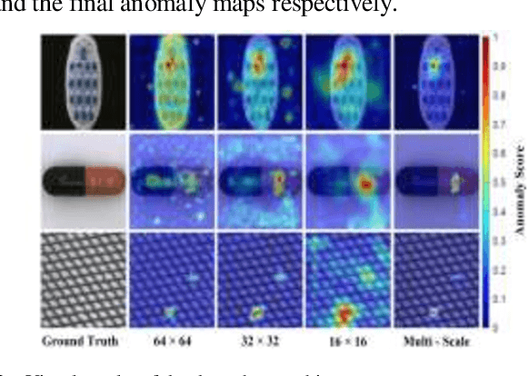 Figure 3 for Unsupervised Anomaly Detection with an Enhanced Teacher for Student-Teacher Feature Pyramid Matching