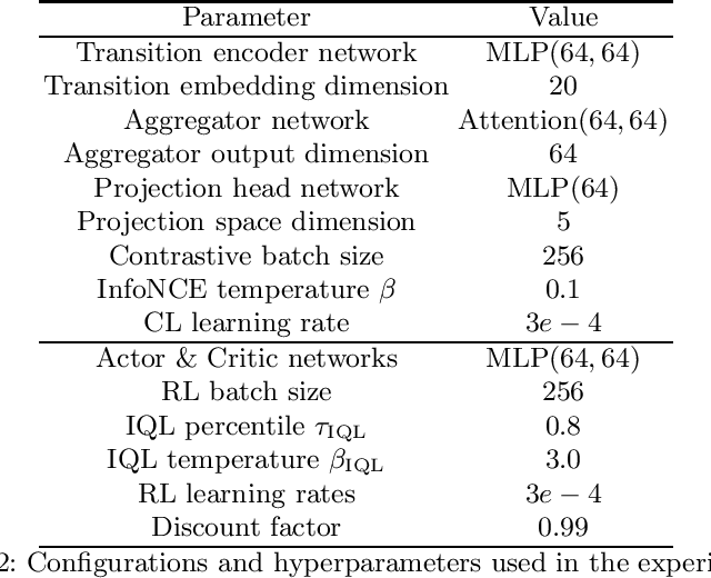 Figure 4 for On Context Distribution Shift in Task Representation Learning for Offline Meta RL