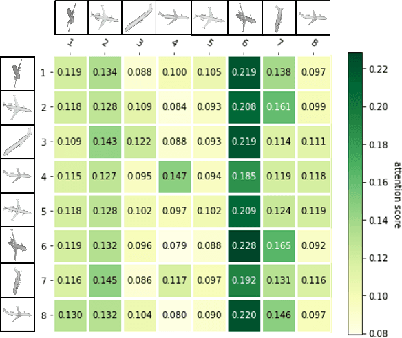 Figure 4 for ViewFormer: View Set Attention for Multi-view 3D Shape Understanding