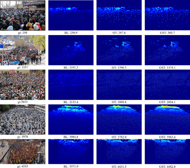 Figure 4 for 2D Gaussians Spatial Transport for Point-supervised Density Regression