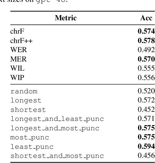 Figure 4 for Context and System Fusion in Post-ASR Emotion Recognition with Large Language Models