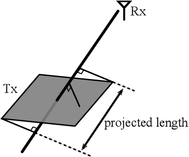 Figure 1 for Hybrid Arrays: How Many RF Chains Are Required to Prevent Beam Squint?