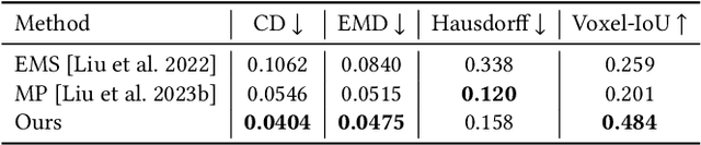 Figure 2 for PrimitiveAnything: Human-Crafted 3D Primitive Assembly Generation with Auto-Regressive Transformer