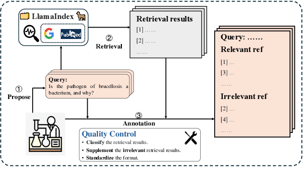 Figure 3 for Benchmarking Biopharmaceuticals Retrieval-Augmented Generation Evaluation