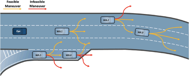 Figure 2 for Trajectory-Prediction with Vision: A Survey