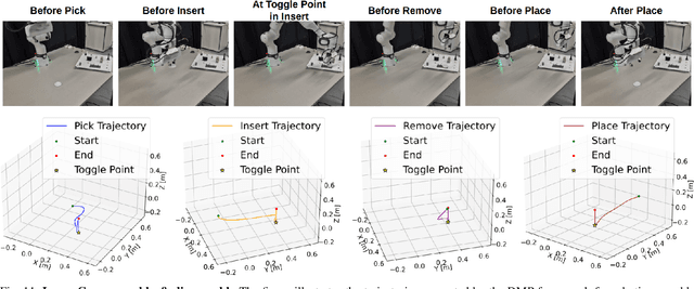 Figure 2 for REASSEMBLE: A Multimodal Dataset for Contact-rich Robotic Assembly and Disassembly