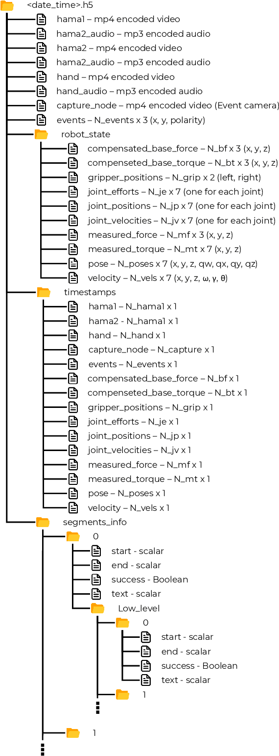Figure 4 for REASSEMBLE: A Multimodal Dataset for Contact-rich Robotic Assembly and Disassembly