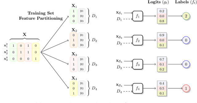 Figure 1 for Feature Partition Aggregation: A Fast Certified Defense Against a Union of Sparse Adversarial Attacks