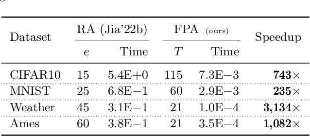 Figure 4 for Feature Partition Aggregation: A Fast Certified Defense Against a Union of Sparse Adversarial Attacks