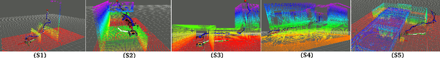 Figure 3 for Path and trajectory planning of a tethered UAV-UGV marsupial robotic system