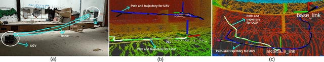 Figure 4 for Path and trajectory planning of a tethered UAV-UGV marsupial robotic system