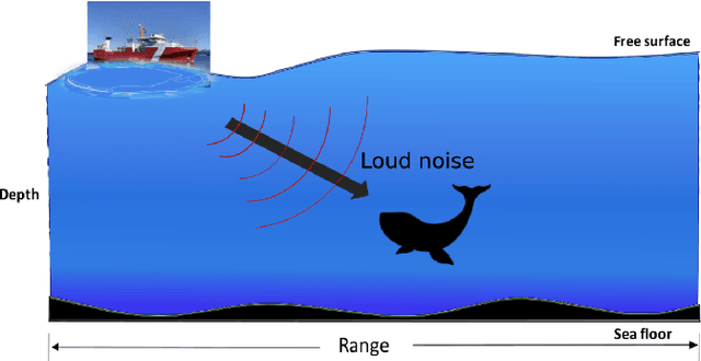 Figure 1 for Continual Learning of Range-Dependent Transmission Loss for Underwater Acoustic using Conditional Convolutional Neural Net
