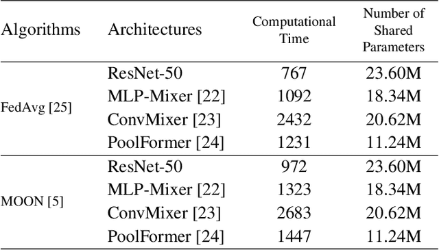 Figure 2 for Transformer-based Federated Learning for Multi-Label Remote Sensing Image Classification