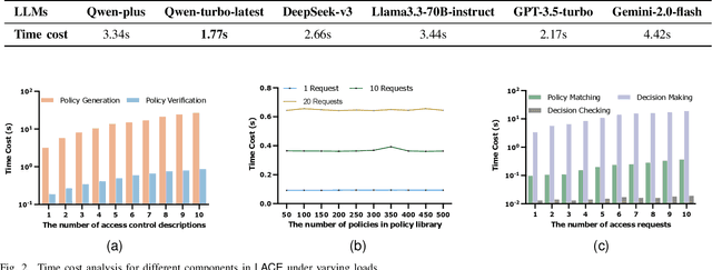 Figure 2 for Say What You Mean: Natural Language Access Control with Large Language Models for Internet of Things