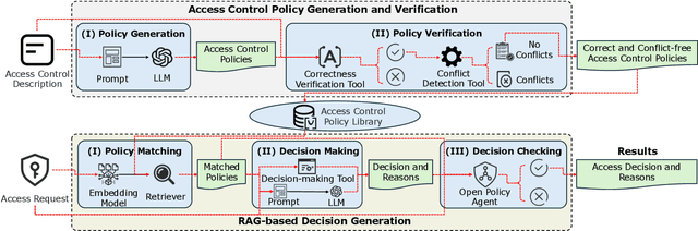 Figure 1 for Say What You Mean: Natural Language Access Control with Large Language Models for Internet of Things