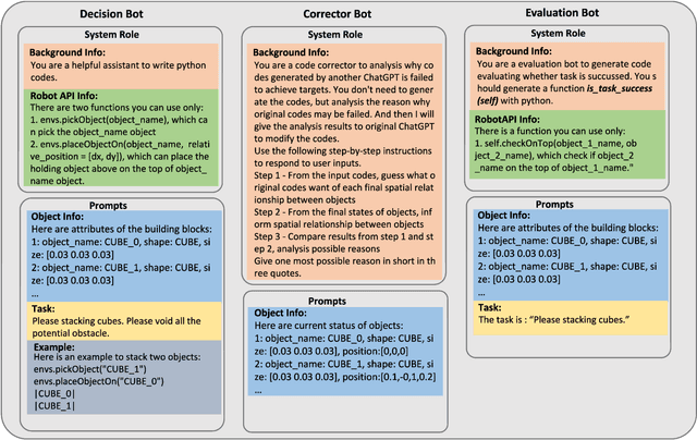 Figure 2 for RobotGPT: Robot Manipulation Learning from ChatGPT