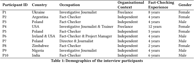 Figure 1 for Show Me the Work: Fact-Checkers' Requirements for Explainable Automated Fact-Checking