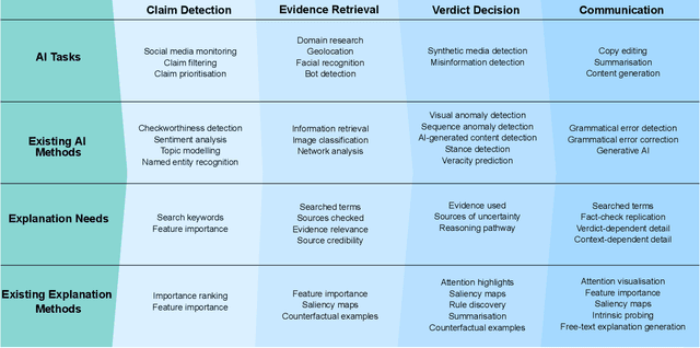 Figure 2 for Show Me the Work: Fact-Checkers' Requirements for Explainable Automated Fact-Checking