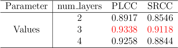 Figure 2 for Point Cloud Quality Assessment Using the Perceptual Clustering Weighted Graph (PCW-Graph) and Attention Fusion Network