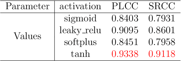Figure 4 for Point Cloud Quality Assessment Using the Perceptual Clustering Weighted Graph (PCW-Graph) and Attention Fusion Network
