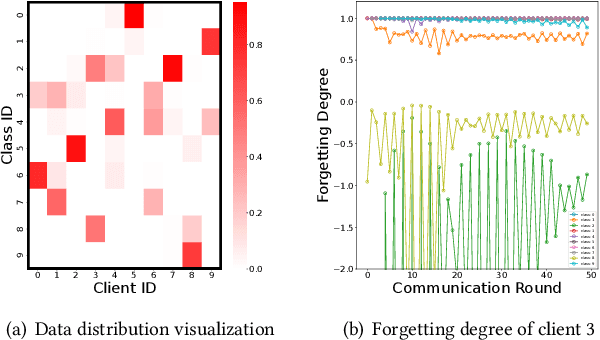 Figure 3 for Towards Fast and Stable Federated Learning: Confronting Heterogeneity via Knowledge Anchor