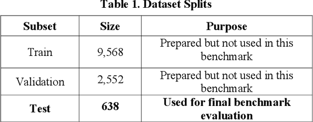 Figure 1 for A Comparative Benchmark of a Moroccan Darija Toxicity Detection Model (Typica.ai) and Major LLM-Based Moderation APIs (OpenAI, Mistral, Anthropic)