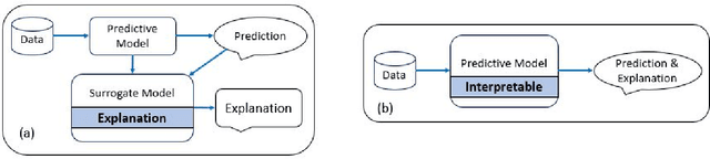 Figure 3 for Ethical Framework for Harnessing the Power of AI in Healthcare and Beyond