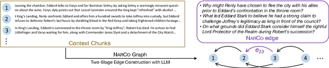 Figure 1 for Graph Representation of Narrative Context: Coherence Dependency via Retrospective Questions