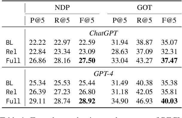 Figure 2 for Graph Representation of Narrative Context: Coherence Dependency via Retrospective Questions