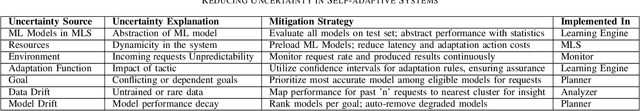 Figure 4 for Towards Self-Adaptive Machine Learning-Enabled Systems Through QoS-Aware Model Switching