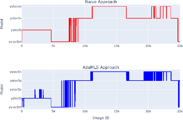 Figure 2 for Towards Self-Adaptive Machine Learning-Enabled Systems Through QoS-Aware Model Switching