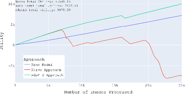 Figure 3 for Towards Self-Adaptive Machine Learning-Enabled Systems Through QoS-Aware Model Switching