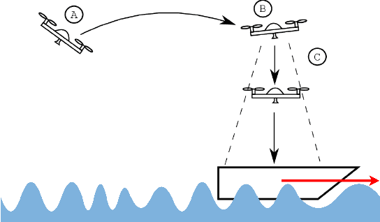 Figure 1 for Vision-based control for landing an aerial vehicle on a marine vessel