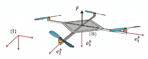 Figure 2 for Vision-based control for landing an aerial vehicle on a marine vessel