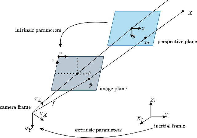 Figure 4 for Vision-based control for landing an aerial vehicle on a marine vessel